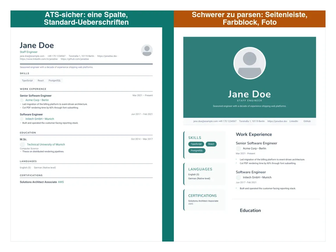 Gegenüberstellung: ein ATS-sicherer einspaltiger Lebenslauf mit Standardüberschriften neben einem Sidebar-Layout mit Farbblock und Foto, das für ein ATS schwerer zu lesen ist.