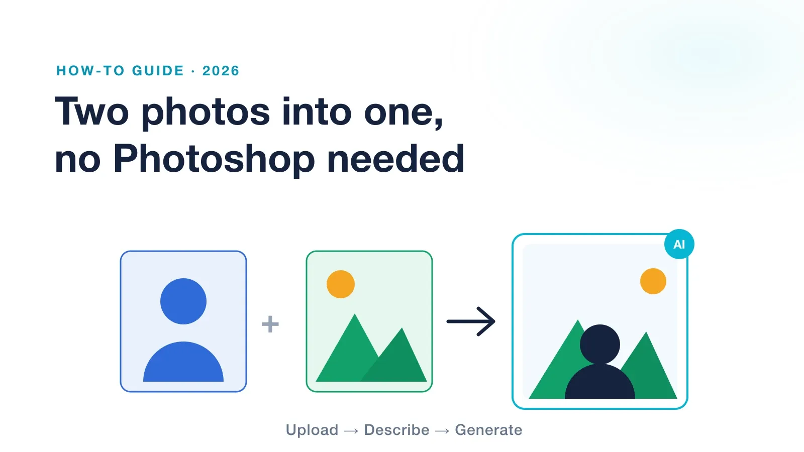Illustration of a person photo plus a scene photo merging into one combined image, labeled upload, describe, generate.